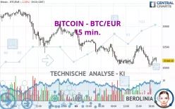 BITCOIN - BTC/EUR - 15 min.