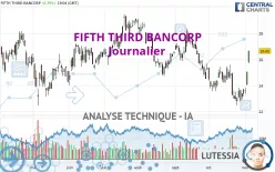 FIFTH THIRD BANCORP - Journalier