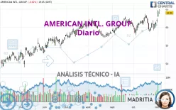 AMERICAN INTL. GROUP - Diario