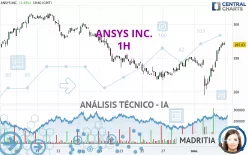 ANSYS INC. - 1H