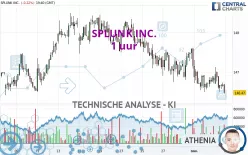 SPLUNK INC. - 1 uur