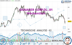 DANAHER CORP.DL-.01 - Wöchentlich