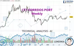 CTT CORREIOS PORT - Settimanale