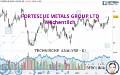 FORTESCUE LTD - Wöchentlich