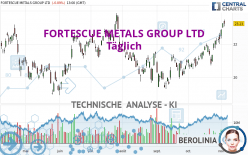 FORTESCUE LTD - Täglich