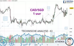 CAD/SGD - 1 uur