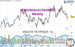 STMICROELECTRONICS - Wöchentlich