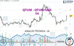 QTUM - QTUM/USD - 1H