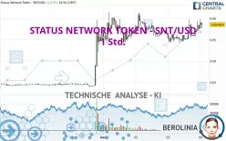 STATUS NETWORK TOKEN - SNT/USD - 1 Std.