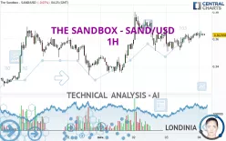 THE SANDBOX - SAND/USD - 1H