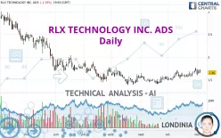 RLX TECHNOLOGY INC. ADS - Daily