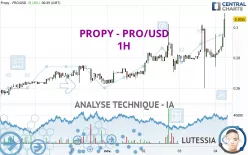 PROPY - PRO/USD - 1H