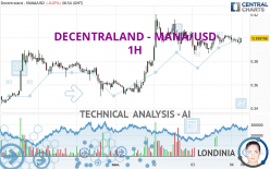 DECENTRALAND - MANA/USD - 1H