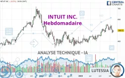 INTUIT INC. - Hebdomadaire