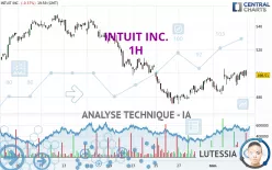 INTUIT INC. - 1H