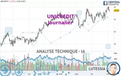 UNICREDIT - Journalier