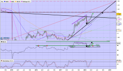 EUR/CHF - Wöchentlich