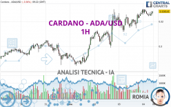 CARDANO - ADA/USD - 1H