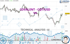 COVALENT - CQT/USD - 1H