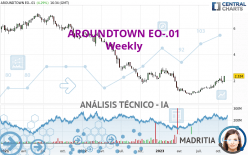 AROUNDTOWN EO-.01 - Semanal