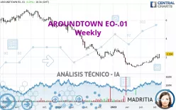 AROUNDTOWN EO-.01 - Semanal