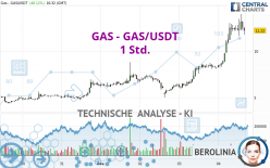 GAS - GAS/USDT - 1 Std.