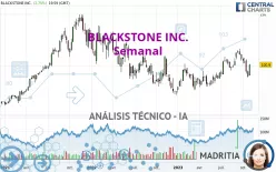 BLACKSTONE INC. - Semanal