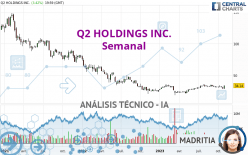 Q2 HOLDINGS INC. - Semanal