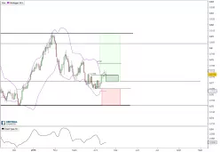 AUD/USD - Journalier