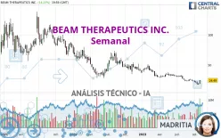 BEAM THERAPEUTICS INC. - Semanal