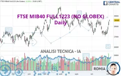 FTSE MIB40 FULL1224 (NO GLOBEX) - Giornaliero