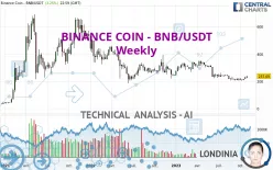 BINANCE COIN - BNB/USDT - Weekly