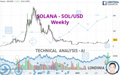 SOLANA - SOL/USD - Weekly