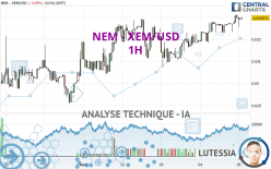 NEM - XEM/USD - 1H