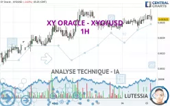 XY ORACLE - XYO/USD - 1H