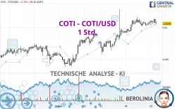 COTI - COTI/USD - 1H