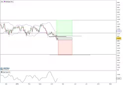 EUR/GBP - Journalier