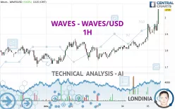 WAVES - WAVES/USD - 1H