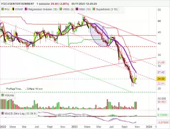 PULLUP ENTERTAIN - Wekelijks