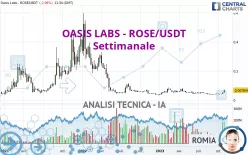 OASIS LABS - ROSE/USDT - Settimanale