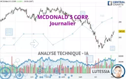 MCDONALD S CORP. - Journalier