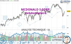 MCDONALD S CORP. - Hebdomadaire