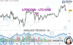 LITECOIN - LTC/USD - 1H