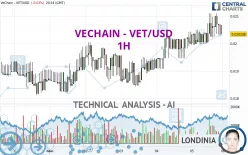 VECHAIN - VET/USD - 1H