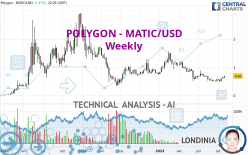 POLYGON - MATIC/USD - Hebdomadaire