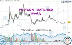 POLYGON - MATIC/USD - Weekly