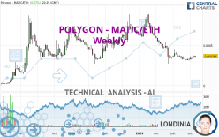 POLYGON - MATIC/ETH - Semanal