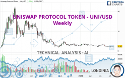 UNISWAP PROTOCOL TOKEN - UNI/USD - Settimanale