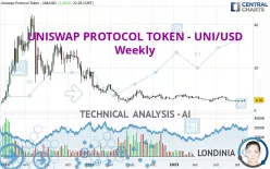 UNISWAP PROTOCOL TOKEN - UNI/USD - Weekly