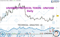 UNISWAP PROTOCOL TOKEN - UNI/USD - Giornaliero